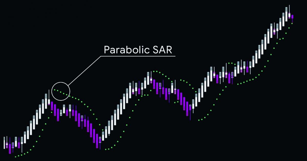 Parabolic Sar indicator 