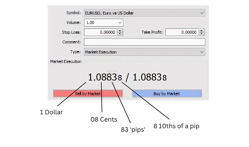 How to read currency pairs