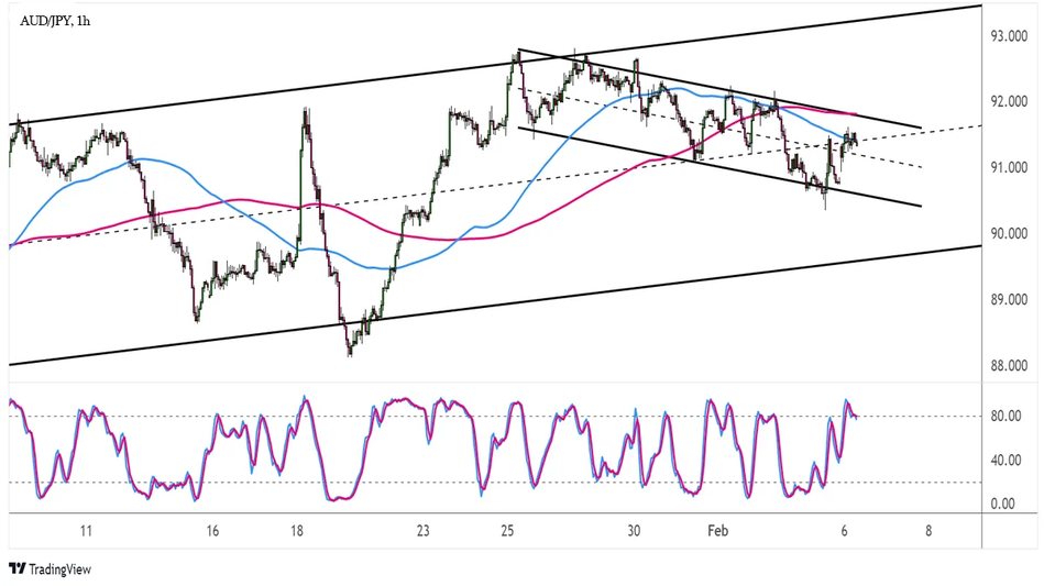 How does carry trade work in forex trading?