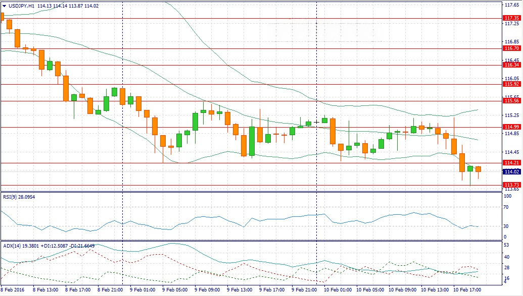 The best method of analysis for forex trading