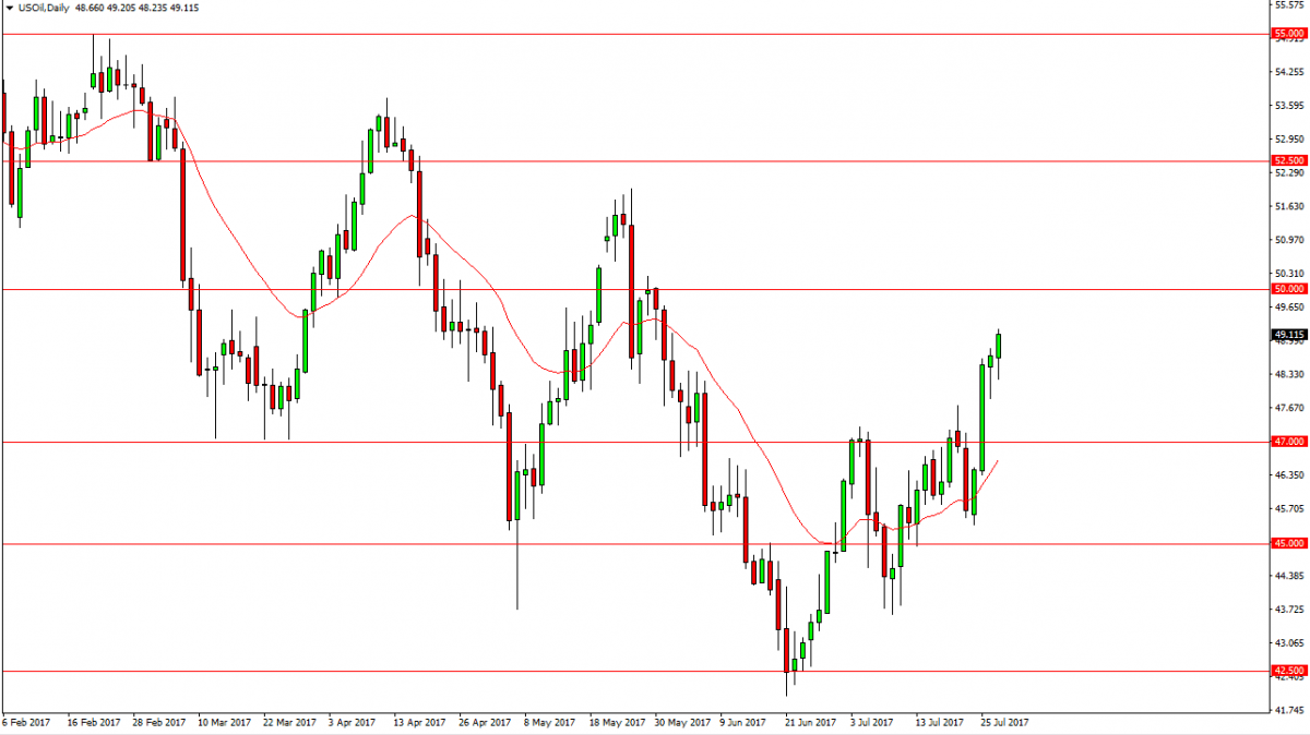 How to Control Emotions in Forex Trading