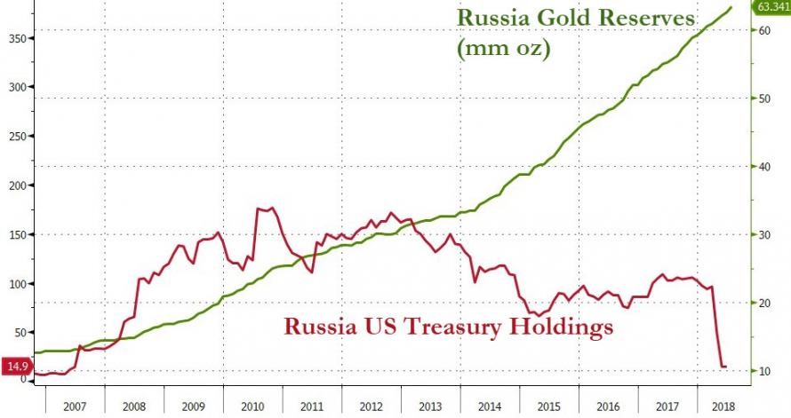 How do gold reserves affect currency?