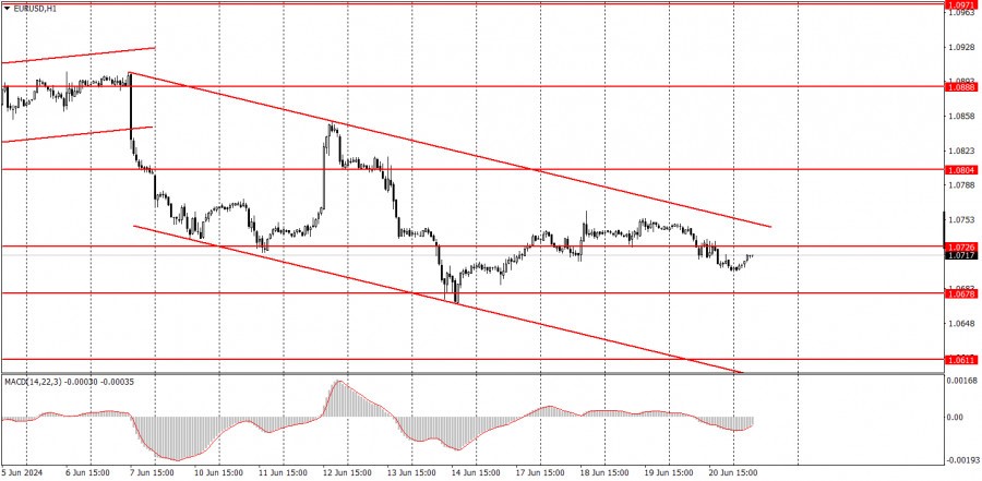 How to Control Emotions in Forex Trading