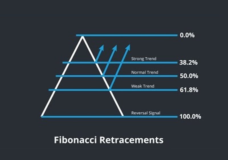 Top 10 forex indicators