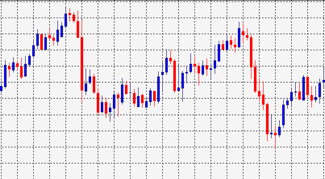 Candlestick chart